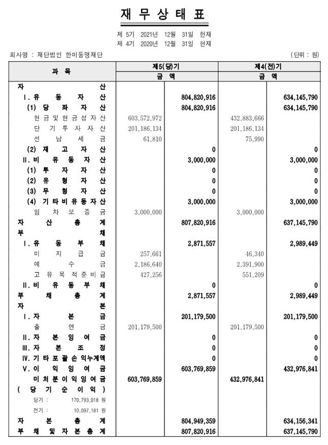 2021년 재무상태표.jpg