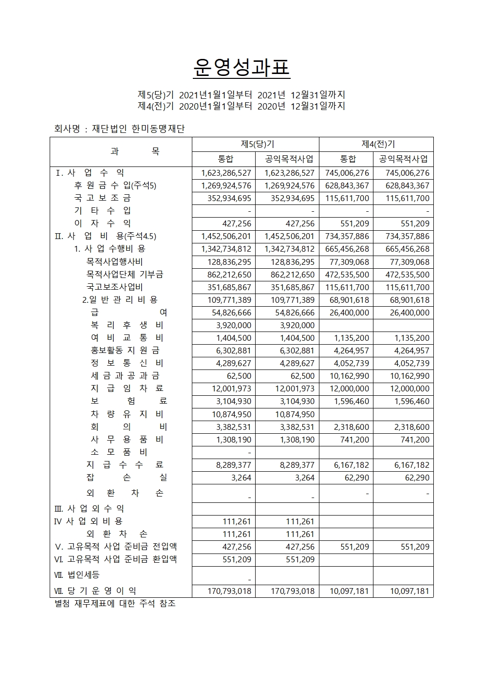 2021년 운영성과표.jpg