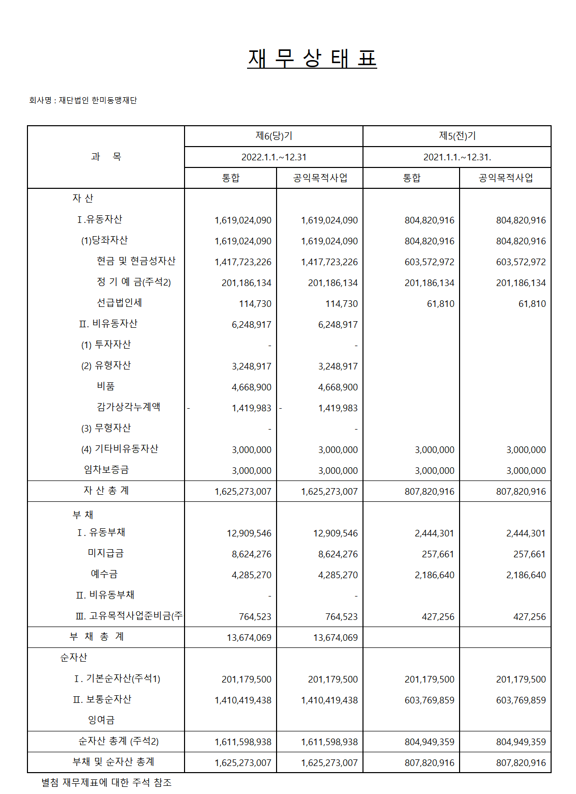 2022년 재무상태표.png