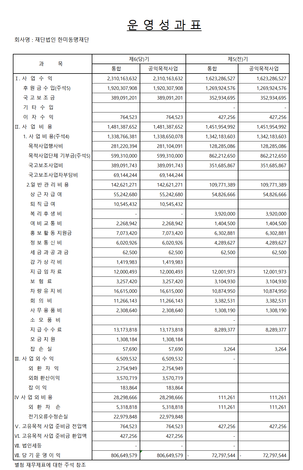 2022년 운영성과표.png