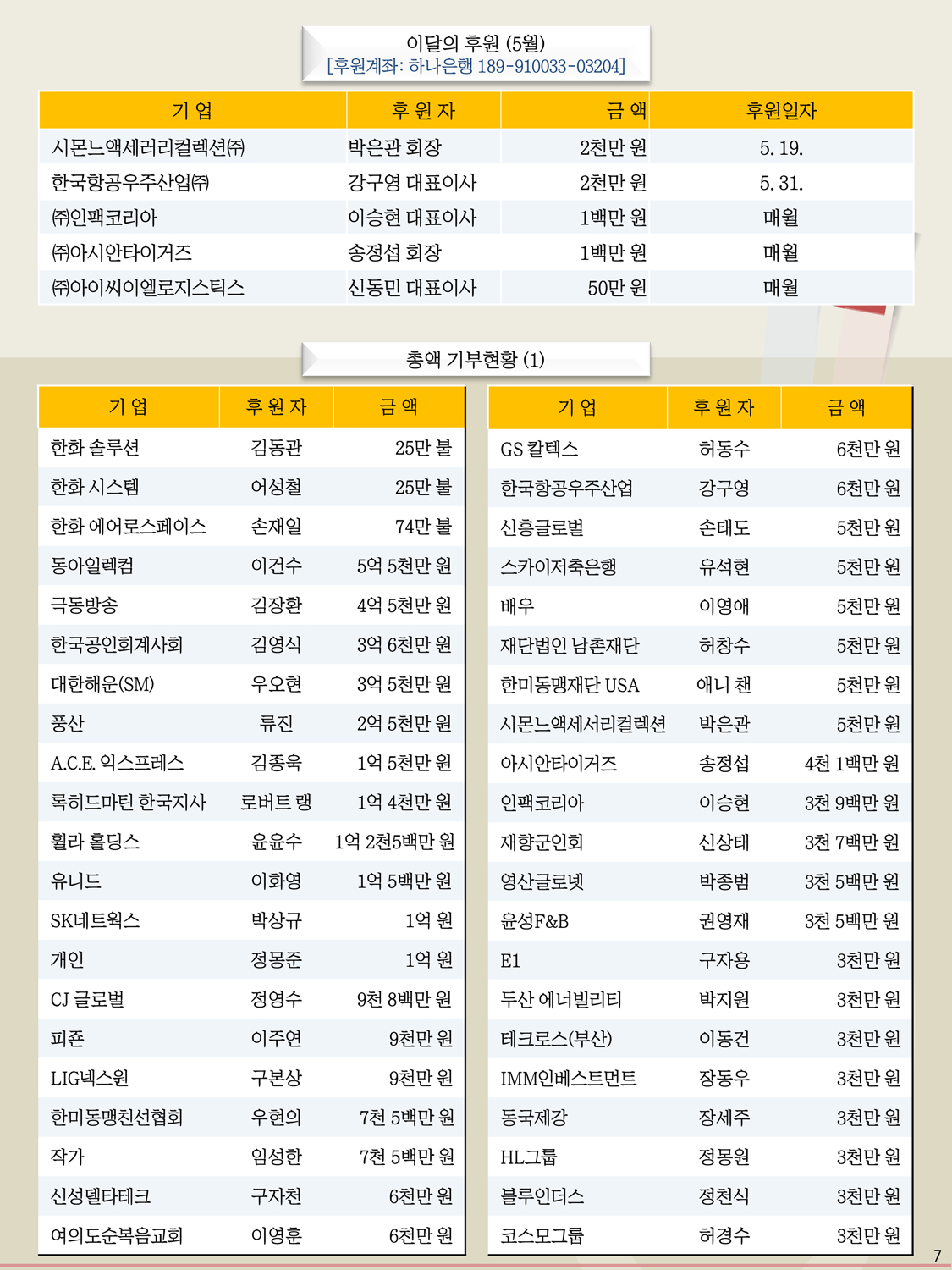 한미동맹재단 뉴스레터 6월호 7.jpg